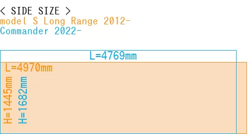 #model S Long Range 2012- + Commander 2022-